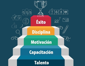 �xito, lo visible e invisible